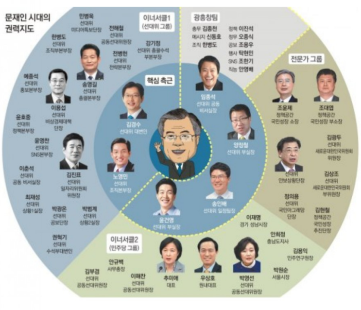  문재인 대통령 취임사