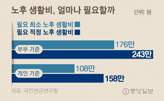 66세에 8000만원 받는다? 연금으로 '노후 플렉스' 하는 법 66세에 8000만원 받는다? 연금으로 '노후 플렉스' 하는 법