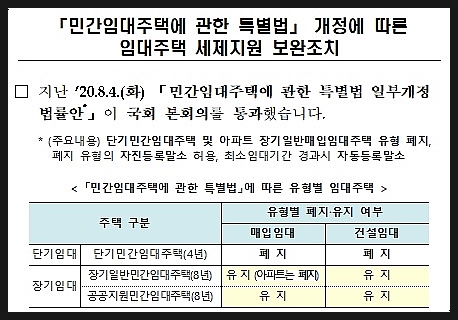  8.7 발표를 통한 임대주택사업자 세제지원 보완조치를 확인해보자!(종부세, 양도세, 거주주택비과세, 장기보유특별공제 관련)