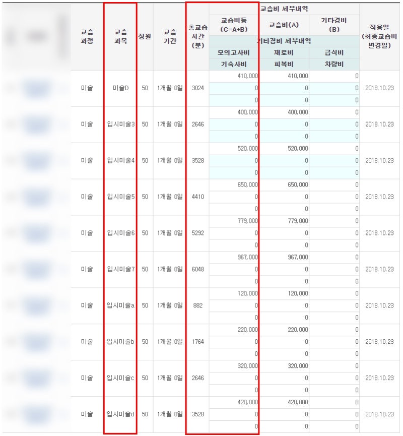 서울 강남미대 입시는 잉크미술학원에서