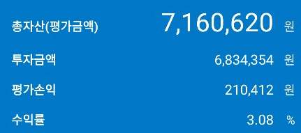  주린의 대학생의 첫 주식 후기!