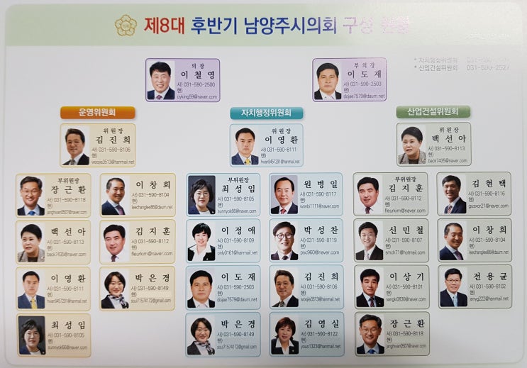  제8대 후반기 남양주시의회 구성 현황