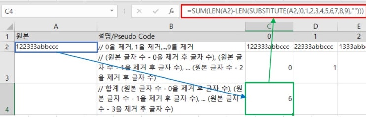  엑셀 셀에서 숫자만 추출하는 방법(2) : 풀이과정