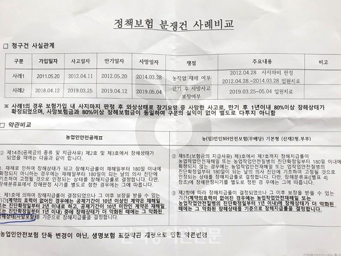 유족급여금 지급 거절, NH농협생명의 ‘이상한 해명’ 유족급여금 지급 거절, NH농협생명의 ‘이상한 해명’