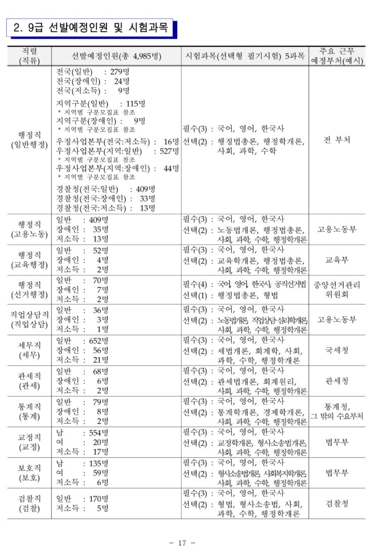 9급 공무원 시험 직렬 (1)- 국가직 일반행정