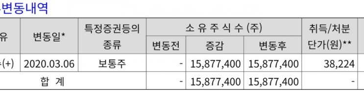  [기업분석]PI첨단소재 /최대주주 (폴더블폰, OLED, 소재 국산화, PI필름 관련주)