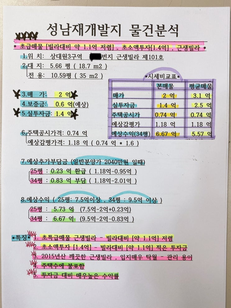  [상대원3구역]성남시 재개발 투자금1억대 빌라매물 매매