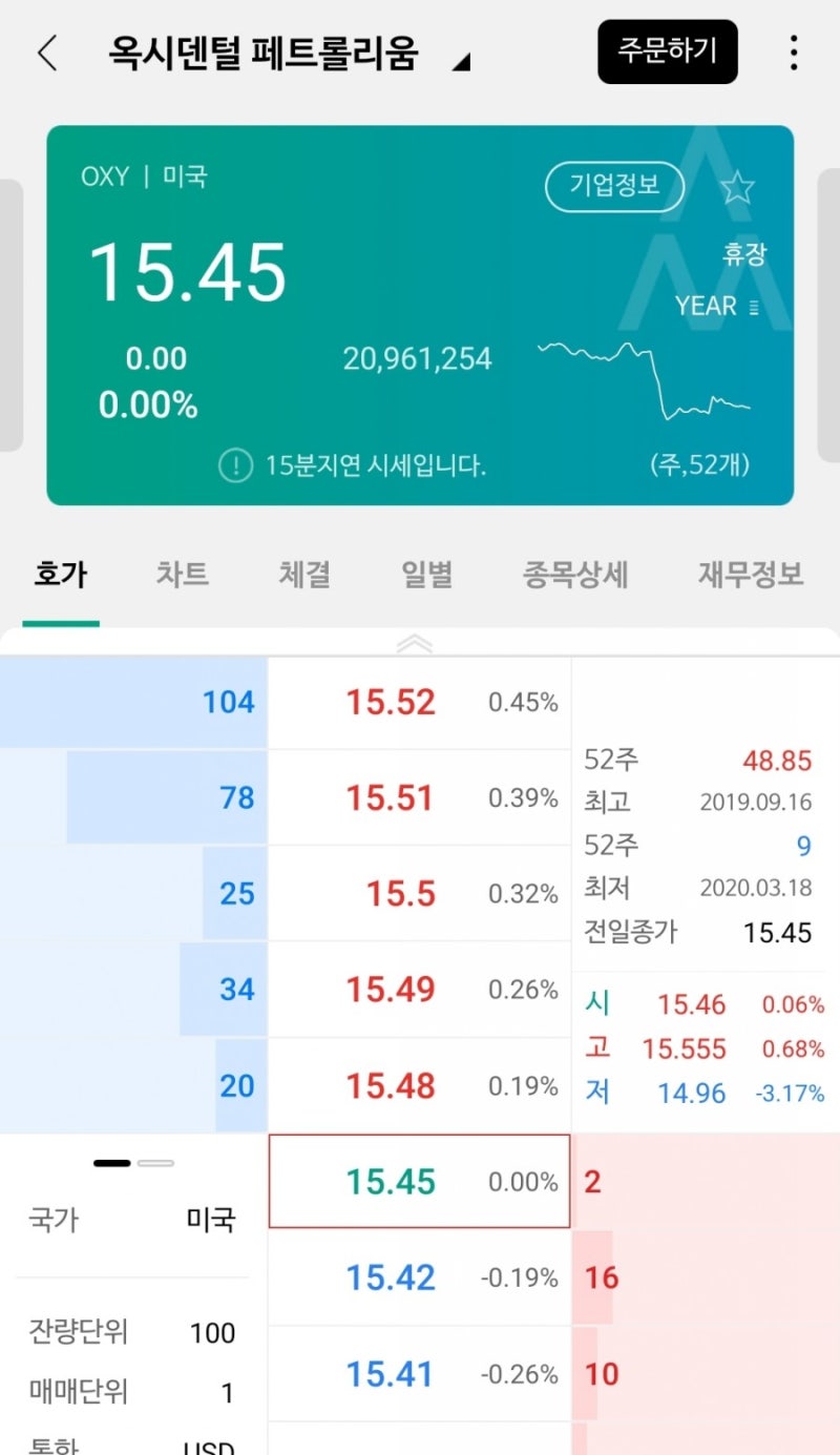 주식이야기) 옥시덴탈 페트롤리움 투자실패에 대한 교훈, 저유가는 장기화 될것 같다(200809기준 여전히 보합) : 네이버 블로그