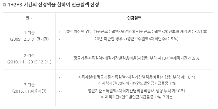 공무원 연금 수령액 나이 급여 종류 (계산방법 산출) : 네이버 블로그 공무원 연금 수령액 나이 급여 종류 (계산방법 산출) : 네이버 블로그