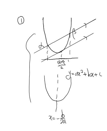  2차, 3차 함수의 성질
