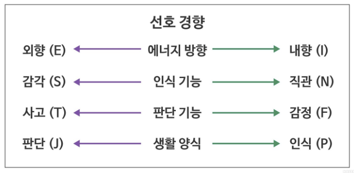 MBTI 어디서 검사하지? 성격유형별 특징 및 궁합 알아보자