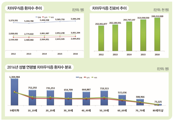  치아우식증(충치-dental caries)