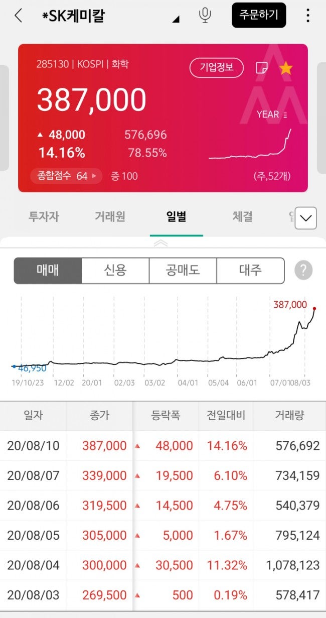 IR 자료 확인! 급등하는 SK케미칼 (향기가 짙은 회사 1-10) : 네이버 블로그