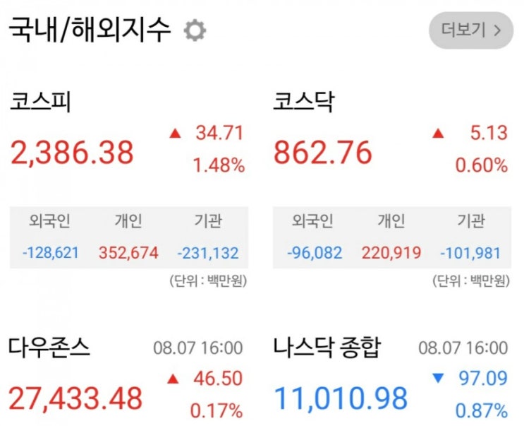  [주린이] 8월 10일/ 작은 수익이 나중에 큰 수익이 되길