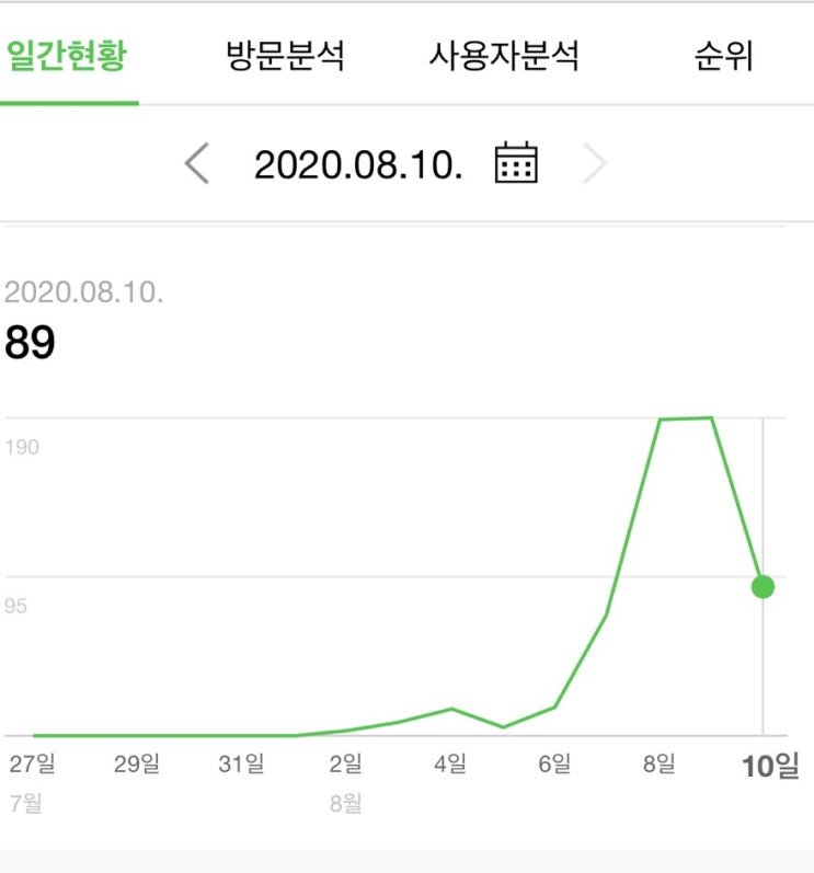  •블린이•네이버블로그 1주일차 결산 및 시행착오
