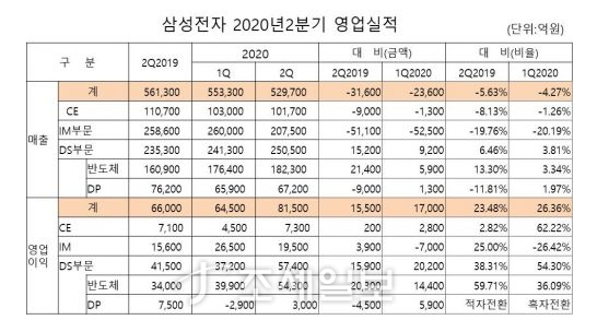  20년 8월 10일 사건사고(GDP9위, 삼성 세계 16위와 카카오)
