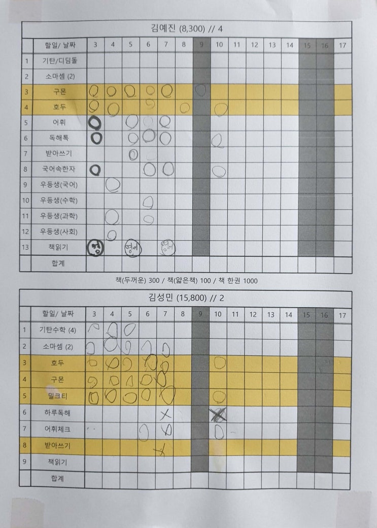  초등학생의 금융공부