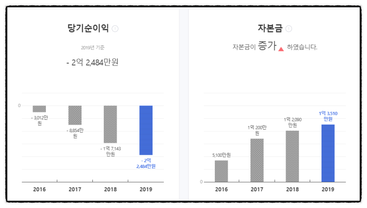 저작권 투자 &lt; 뮤직카우 &gt; (2) 자산 안정성은? 저작권 안전한건가?