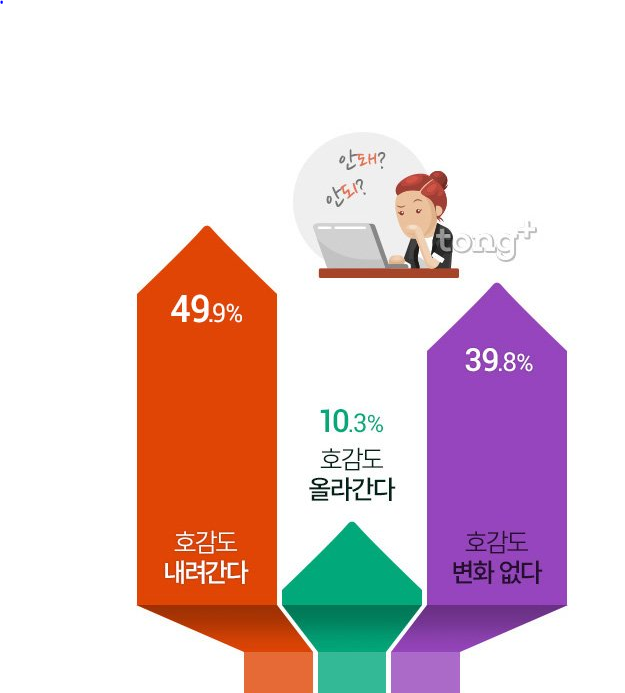  자주 틀리는 맞춤법, 돼 VS 되, 웬지 VS 왠지