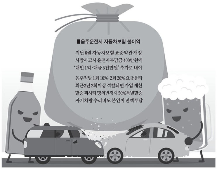 보험 있어도 음주·뺑소니 땐 최대 1억5400만원 자부담