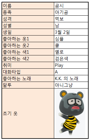 모동숲]우리 섬 주민을 소개합니다.(곰시 편) : 네이버 블로그