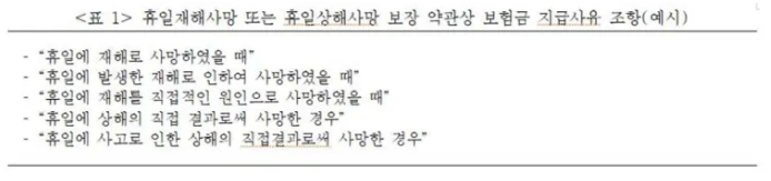 “휴일사망보험금, 사망일 아닌 사고발생일 기준으로 지급해야” “휴일사망보험금, 사망일 아닌 사고발생일 기준으로 지급해야”