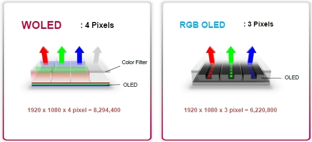 [디스플레이] CCFL & LED / WOLED와 RGB OLED : 네이버 블로그
