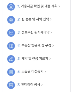  [부린이의 내집마련기] 01. Prologue  패닉바잉에 동참하기까지