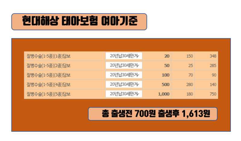 태아보험 상해수술 1-5종 담보 구성 제외 담보입니다 6