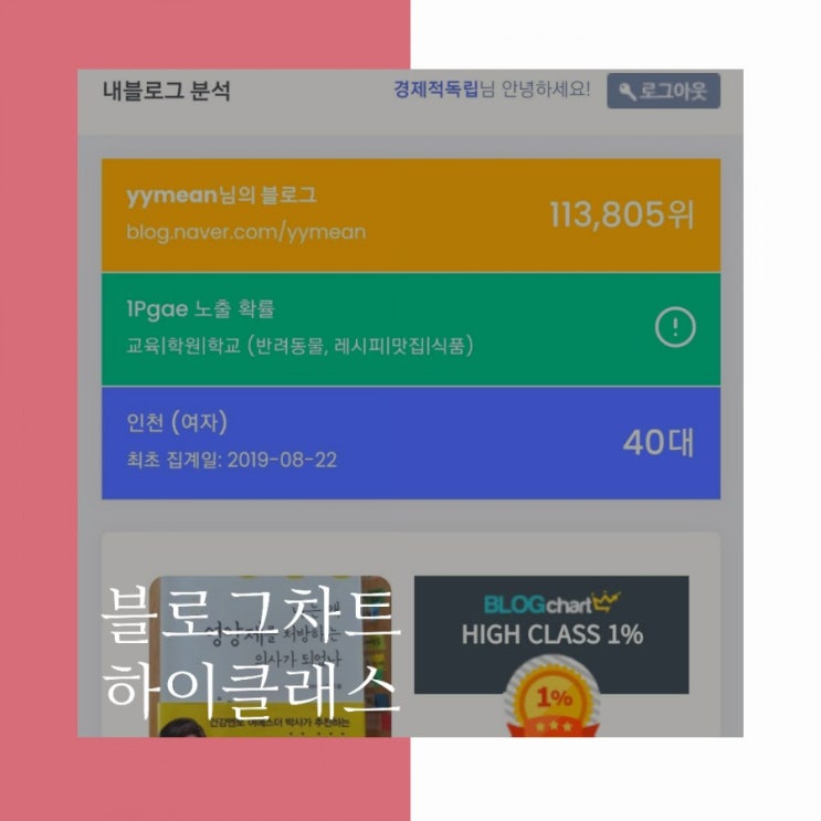  블로그차트  상승