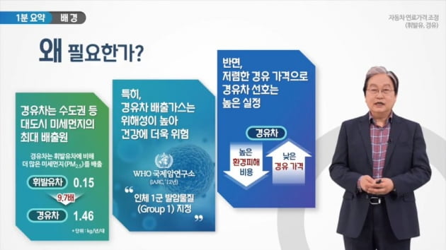 '경유세 인상' 다시 공론화…기후환경회의 이어 국회 예산처도 '경유세 인상' 다시 공론화…기후환경회의 이어 국회 예산처도