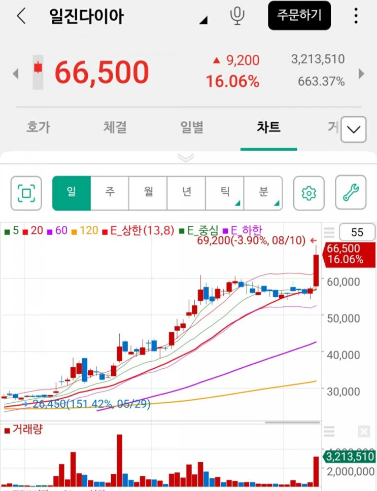  아아 슛--- 골인입니다~!