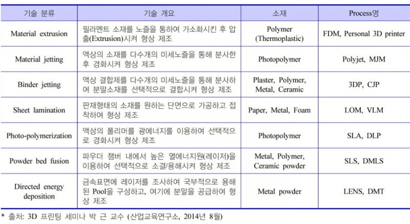 미술작품 원형조,조각상,스터튜제작 3D프린터