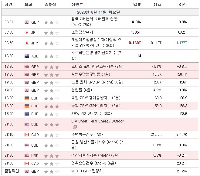 [20.08.11 경제지표] 영국 보너스포함 평균소득지수 · 실업수당청구변동 / 독일 ZEW경제전망지수 / 미국 EIA Short-Term Energy Outlook