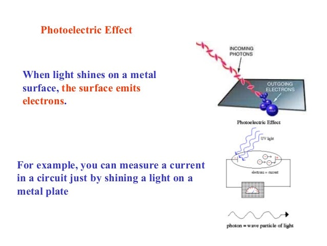 광자(Photon)란 무엇일까 ? 아인슈타인의 특수상대성 이론으로부터 양자역학까지 : 네이버 블로그