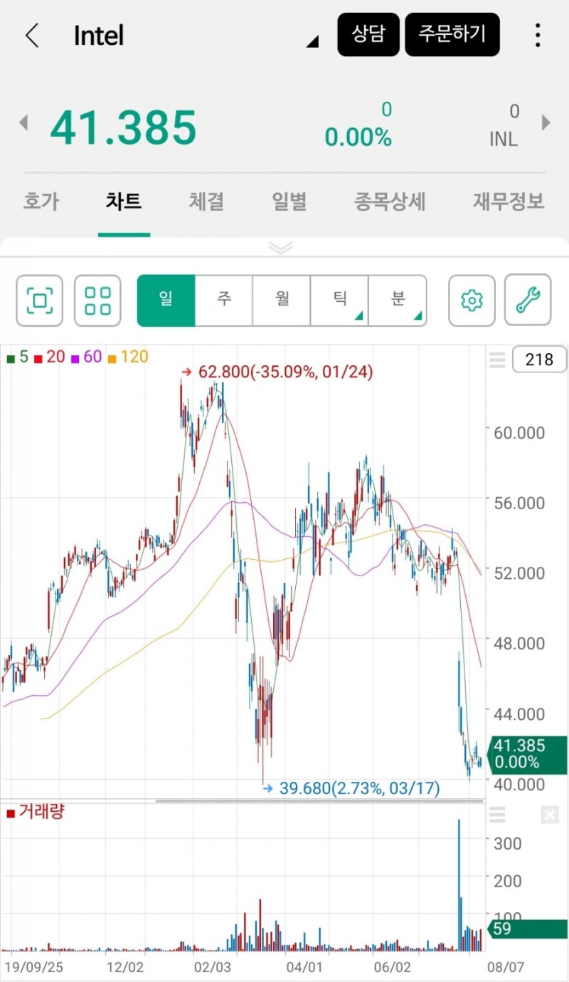 경제이야기) 인텔주식, 7나노공정 실패에 따른 펩라이트로 전환? 대마불사인가? : 네이버 블로그