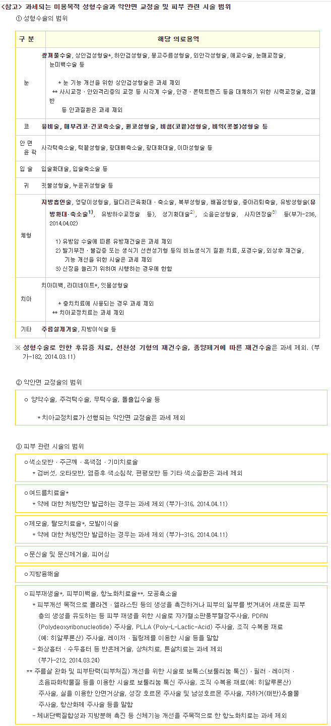 미용 목적이라 실손보험금을 못 준다고? 병원비영수증부터 확인해보세요. 미용 목적이라 실손보험금을 못 준다고? 병원비영수증부터 확인해보세요.