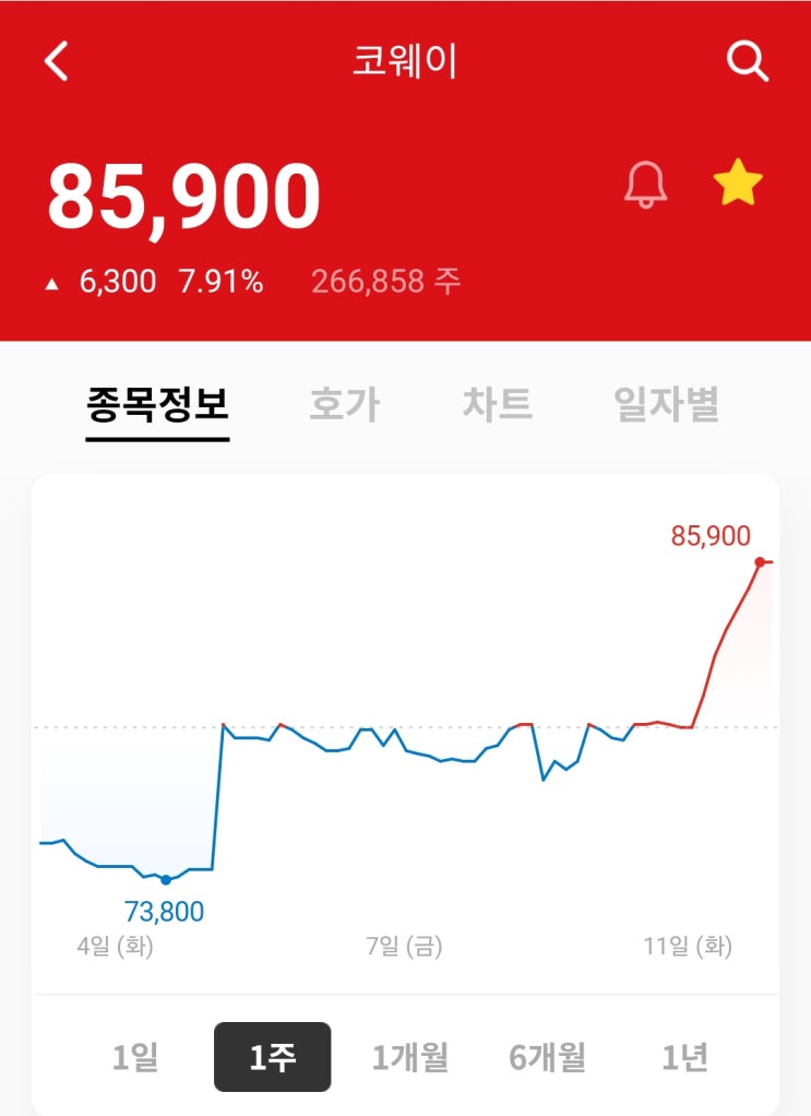  코웨이 2분기 실적 굿, 7% 주가 상승 + 목표주가 업!