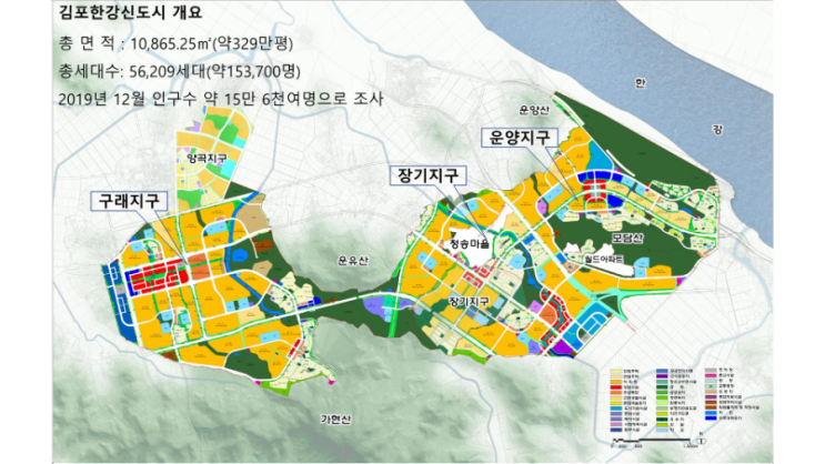  김포 한강신도시 듀클래스 상권 분석
