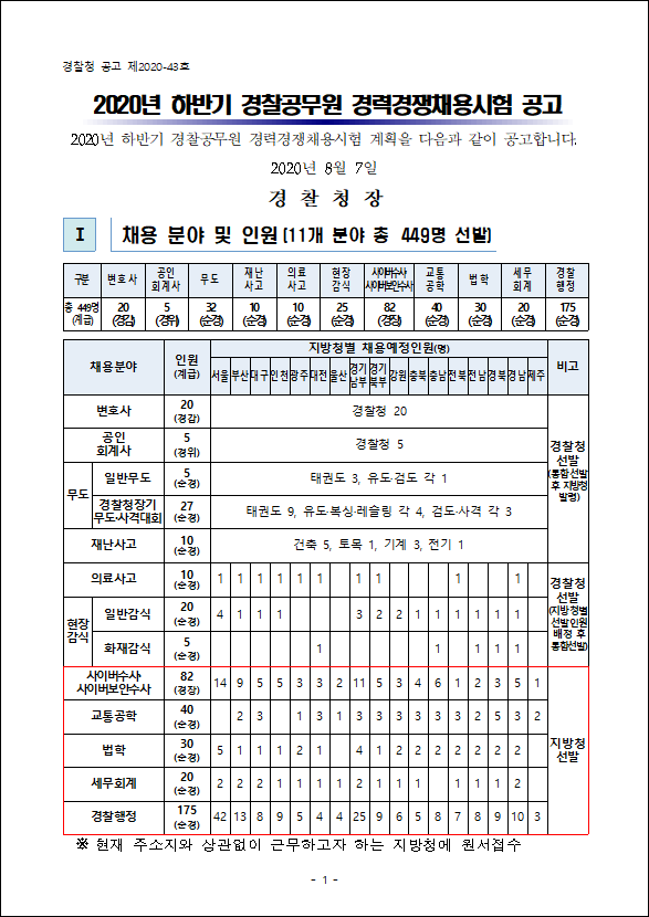  ▷ 2020년 하반기 경찰공무원 경채시험 일정 공고!!!!◁
