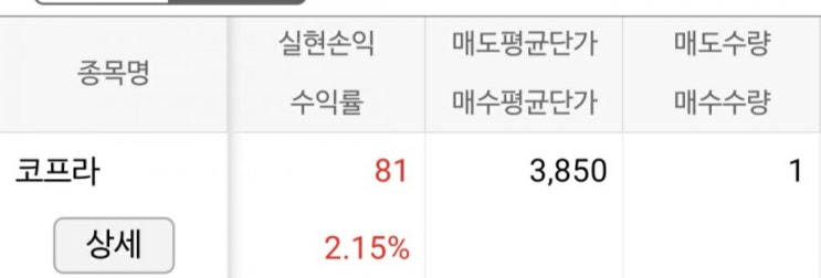 [주린이] 8월 11일 매매일지/ 무엇을 구매해볼까요