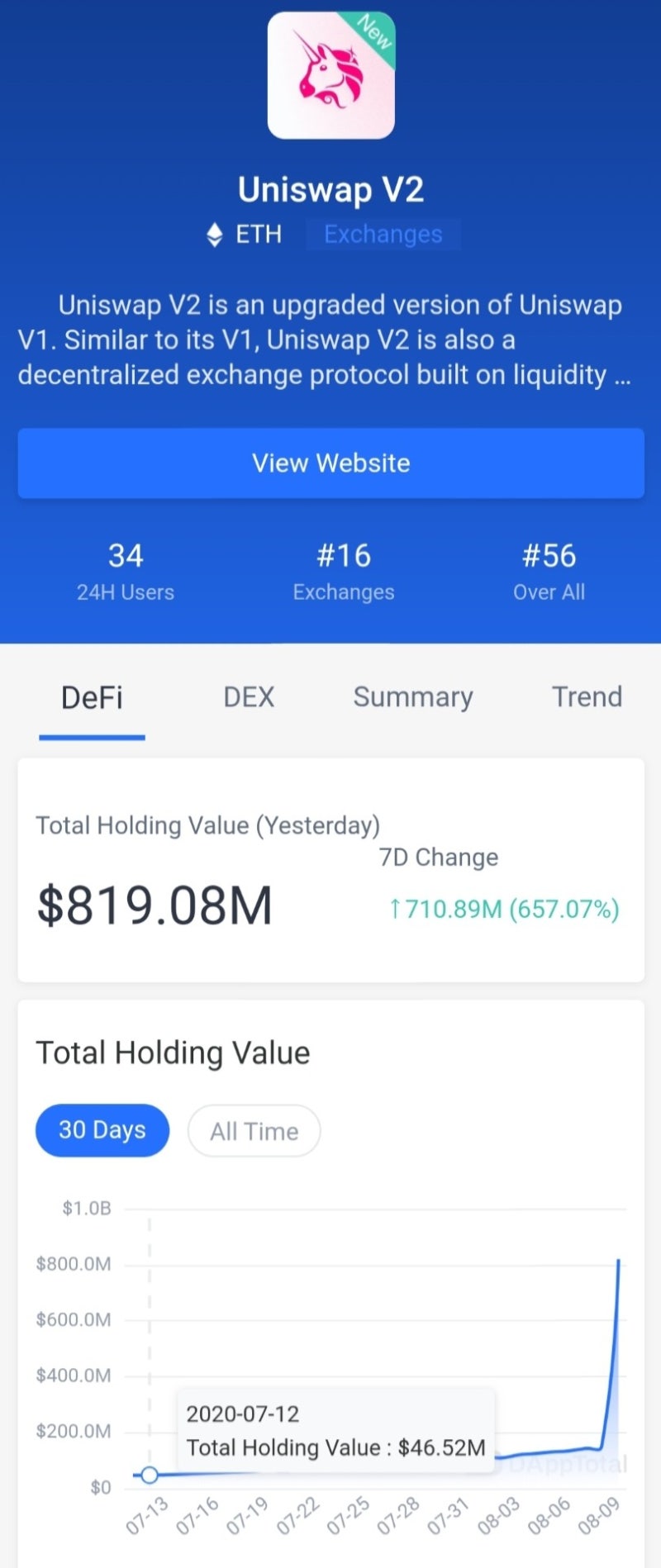 Defi 불장 내, 자본 흐름. : 네이버 블로그