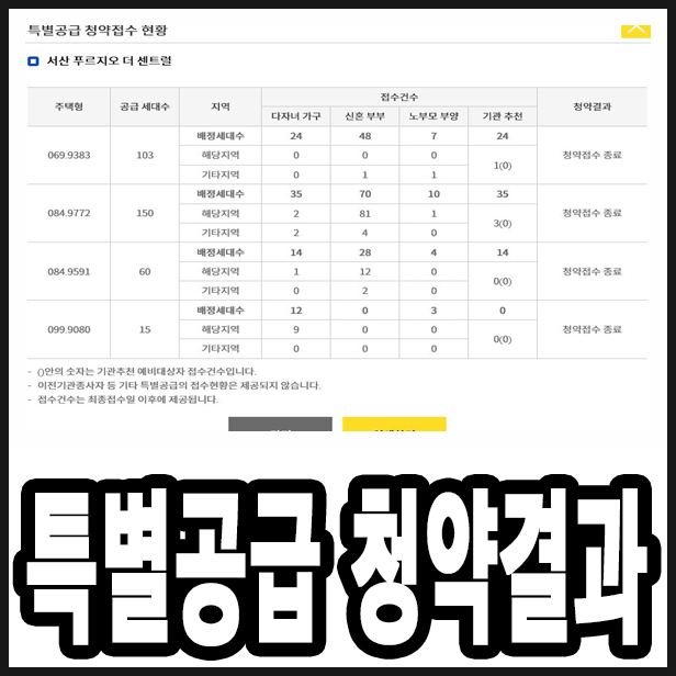 서산 푸르지오 더 센트럴 특별공급청약결과안내 : 네이버 블로그