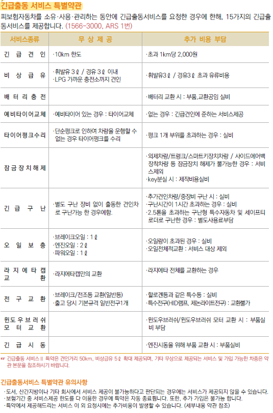 자동차 보험 긴급출동 무료서비스