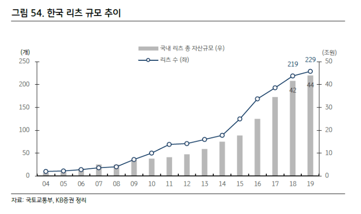 신한알파리츠(REITs) - 너로 정했다!