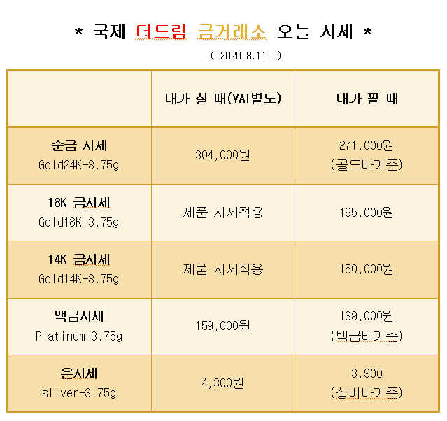  * 대구 칠곡 국제 더드림 금거래소에서 알려드리는 오늘의 금 시세 *