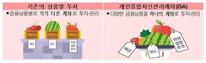  초보재테크 ISA상품 장단점 유형 쉬운 설명 : 4가지종류 수수료 적금