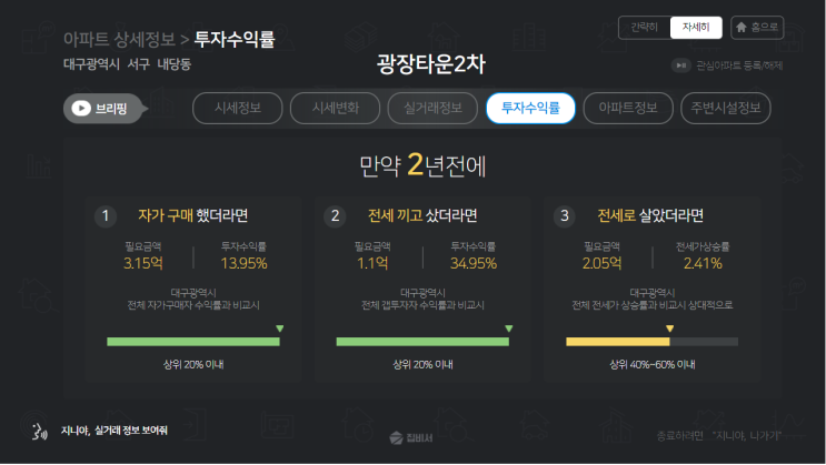  [대구#3] 서구 시세 1등 아파트는?