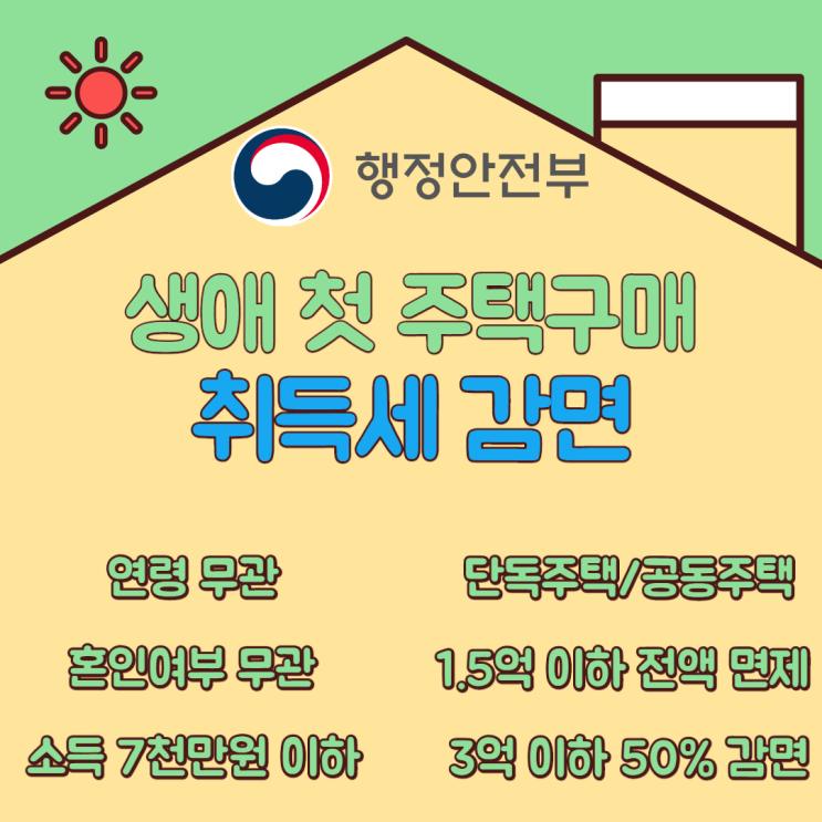  [구로 공인중개사학원] 취득세 감면