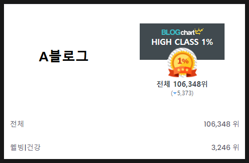  네이버 블로그 만들기 ( 1편 )